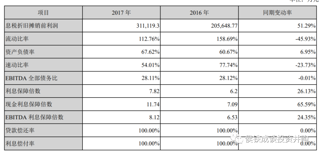 100亿净资产承揽1400亿项目！东方园林是如何极限融资的？