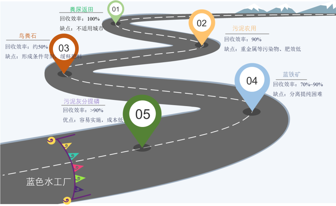 创新理念 | 蓝色水工厂：框架与技术