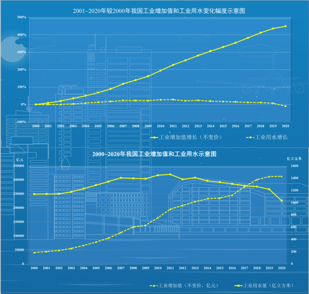 高温下嘉陵江都干了！谈谈我国用水量转型特点及水网建设