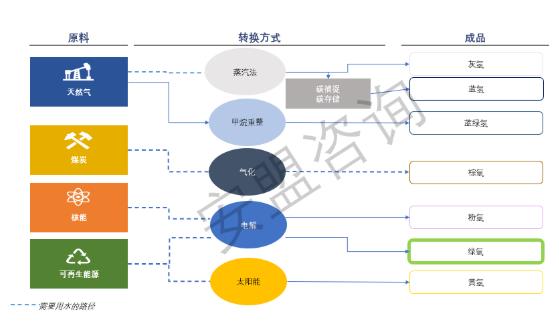 氢能崛起将为全球水处理市场带来的机遇