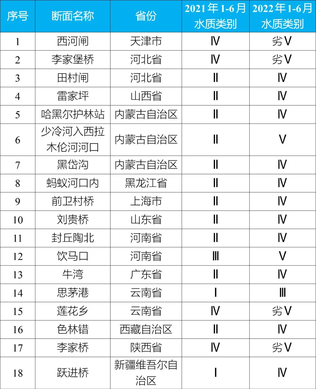 生态环境部研判上半年水生态环境形势 部分地区汛期污染强度大等问题不容忽视