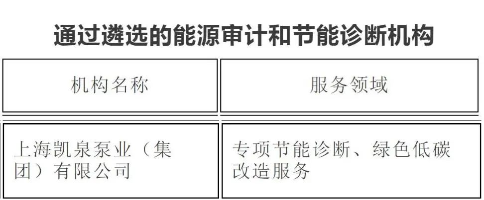 凯泉入围 “2022年度上海市绿色低碳服务机构名单”