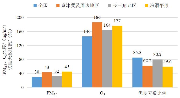 生态环境部通报7月和1-7月全国环境空气质量状况