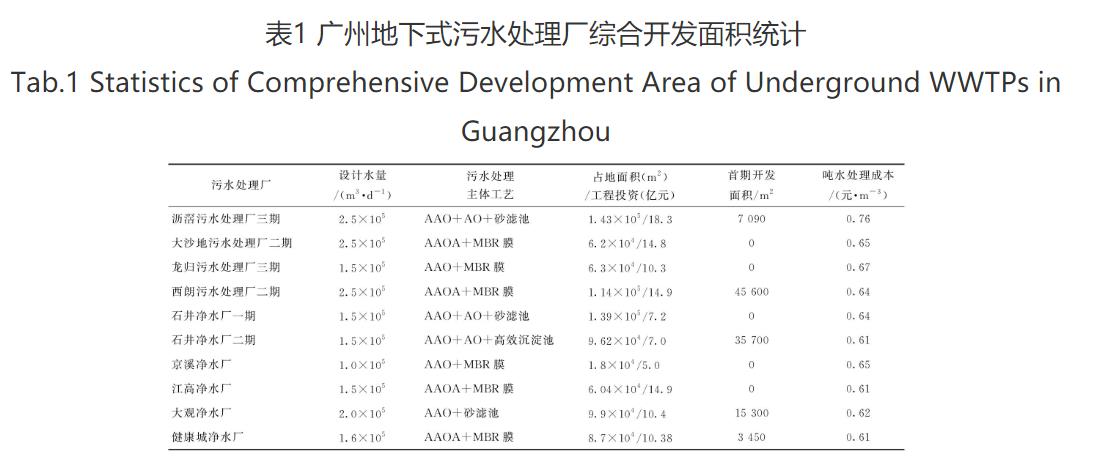 广州地下式污水处理厂数字化建设与运营实践探讨