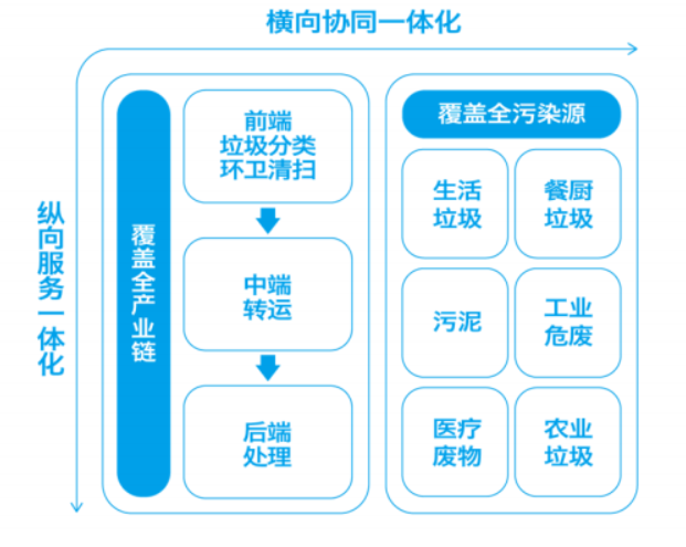 深度剖析：环保企业战略转型背后的底层逻辑