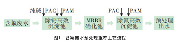 高出水标准要求下高含氟工业废水处理实践