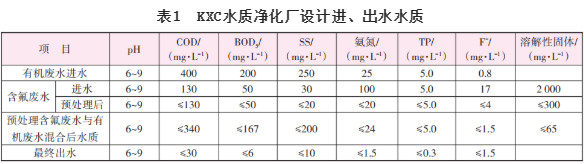 高出水标准要求下高含氟工业废水处理实践