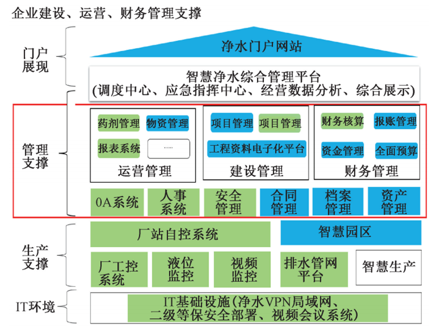 广州经验：地下污水处理厂的营运管理