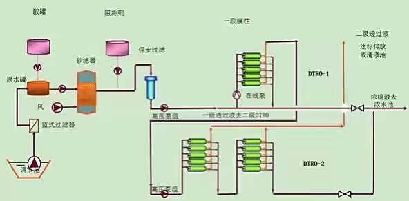 民权县生活垃圾处理场渗滤液处理项目“4·29”中毒窒息事故调查报告