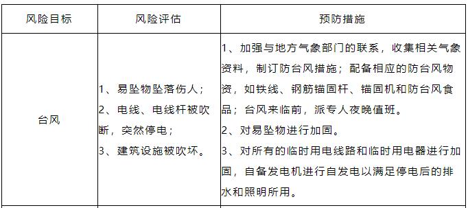 送你一份《污水处理厂防台风、暴雨应急预案》