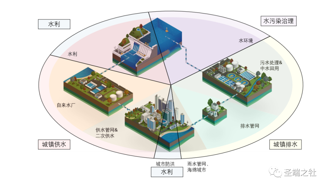 当我们谈论智慧水务时我们在谈什么