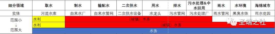 当我们谈论智慧水务时我们在谈什么