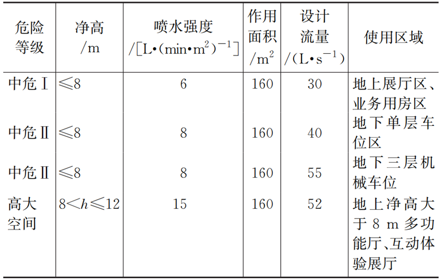 漂浮的“藏宝阁”：中国工艺美术馆中国非物质文化遗产馆给排水设计