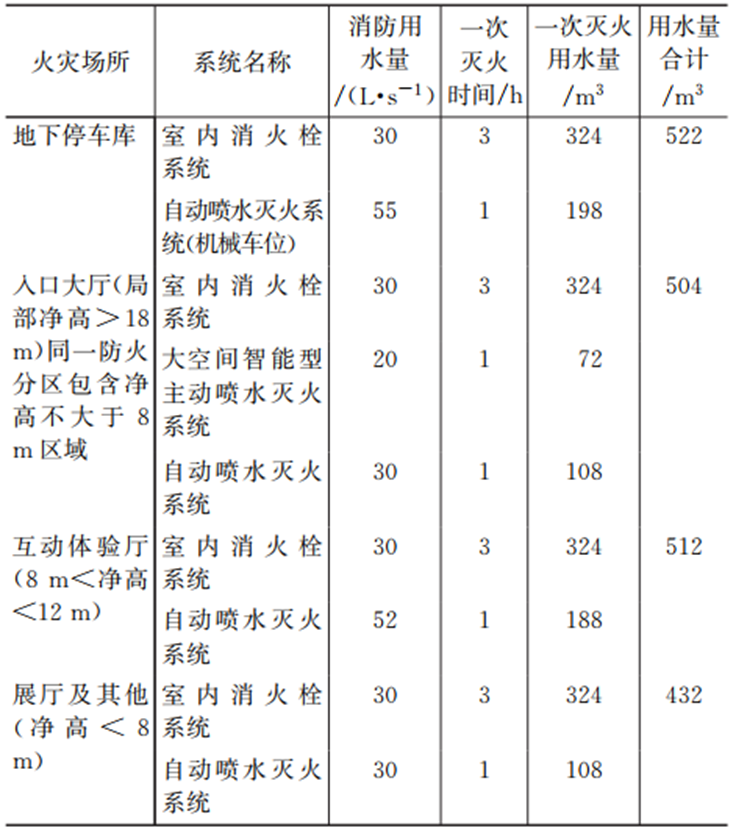 漂浮的“藏宝阁”：中国工艺美术馆中国非物质文化遗产馆给排水设计