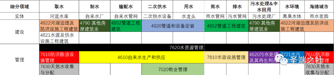 当我们谈论智慧水务时我们在谈什么