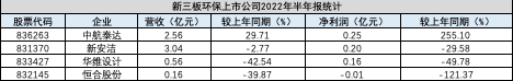 营收、利润、排名，A股187家环保上市公司半年报 我们做了多角度分析！