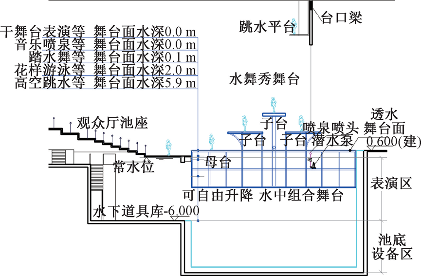 横店影视城百老舞汇剧院水舞秀给排水设计