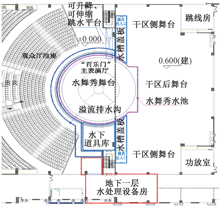 横店影视城百老舞汇剧院水舞秀给排水设计