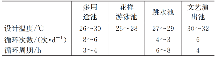 横店影视城百老舞汇剧院水舞秀给排水设计