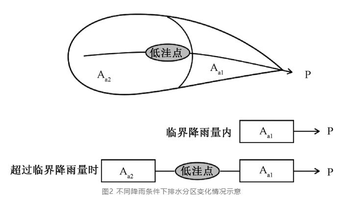 基于城市高精度点云地形数据的排水分区动态划定方法