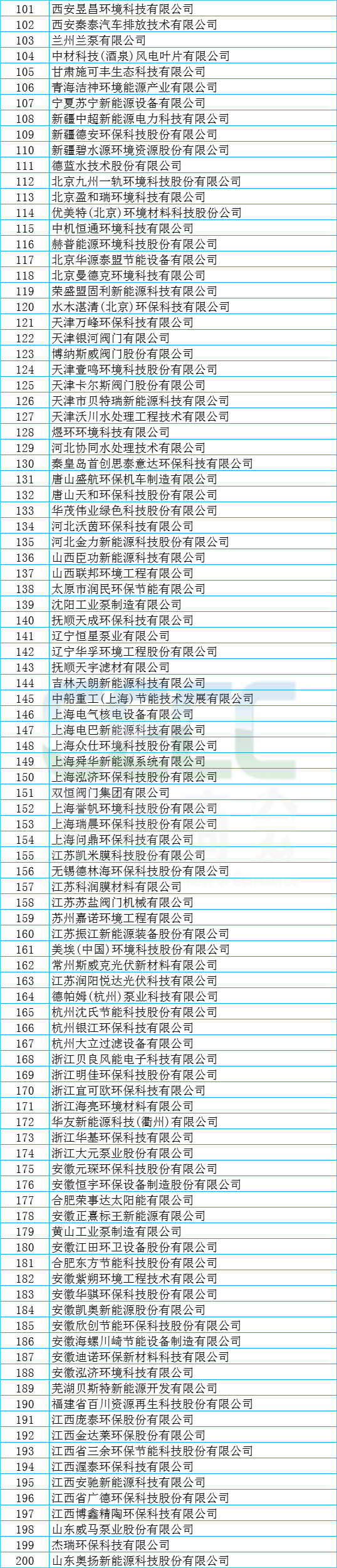 环境领域国家级专精特新“小巨人” 突破400家