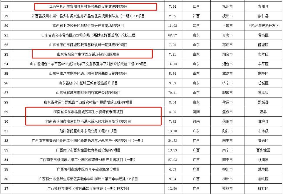 2022年8月纳入全国PPP综合信息平台项目管理库项目清单