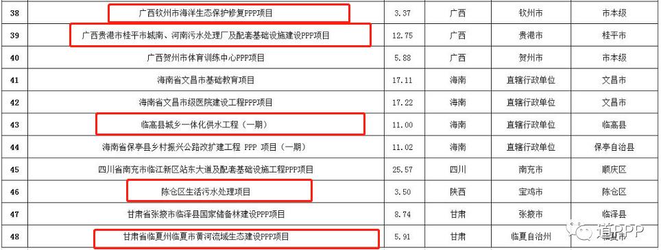 2022年8月纳入全国PPP综合信息平台项目管理库项目清单