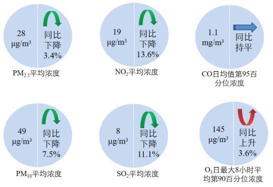 生态环境部通报8月和1月—8月全国环境空气质量状况