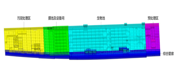 特殊狭长用地情况下地下厂污水处理厂设计案例