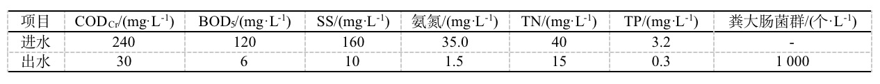 特殊狭长用地情况下地下厂污水处理厂设计案例