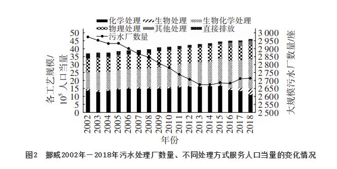 挪威污水污泥发展概况及对我国污泥土地利用的启示