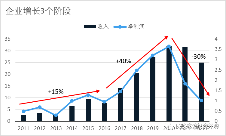 民营环保企业维尔利的进退、轻重与冗余