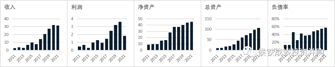 民营环保企业维尔利的进退、轻重与冗余