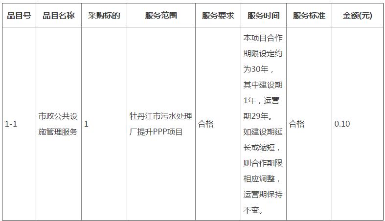 首创环保、龙江环保等入围牡丹江市污水处理厂提升PPP项目