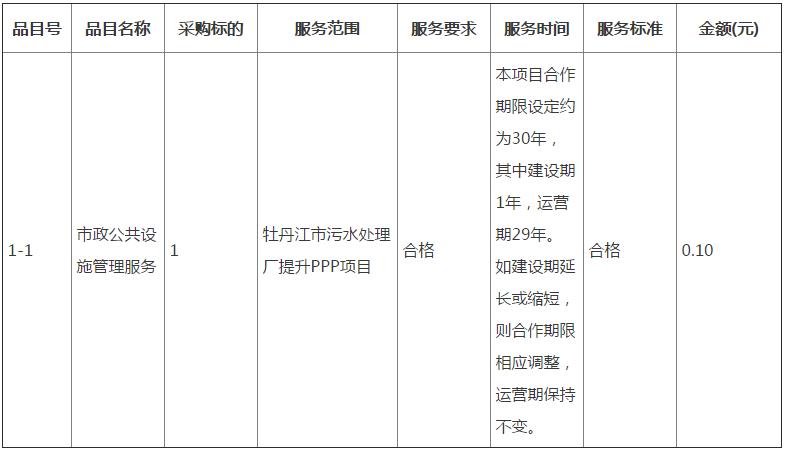 首创环保、龙江环保等入围牡丹江市污水处理厂提升PPP项目