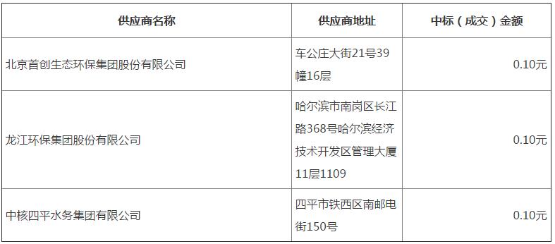 首创环保、龙江环保等入围牡丹江市污水处理厂提升PPP项目