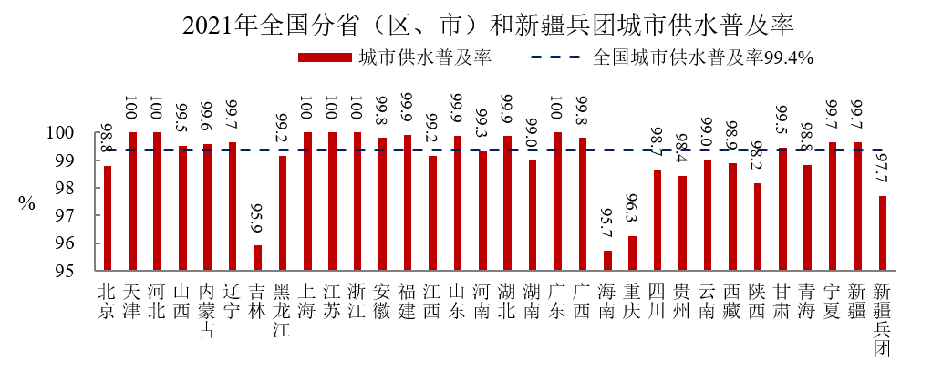 从住建部最新公报 看环保市场未来增长点在哪？