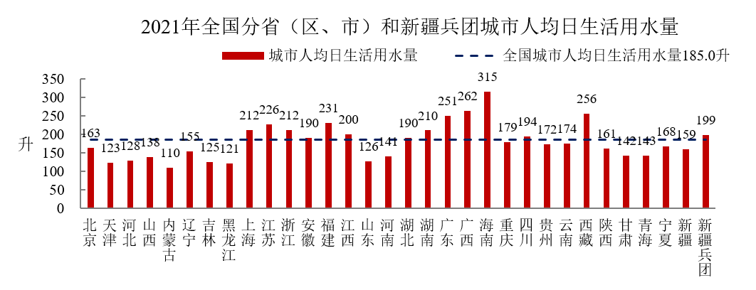 从住建部最新公报 看环保市场未来增长点在哪？