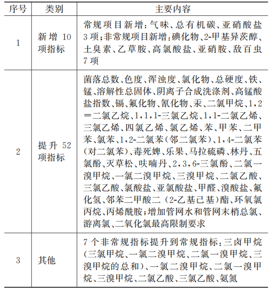 节约用地64% 老旧水厂不断水集约化改扩建