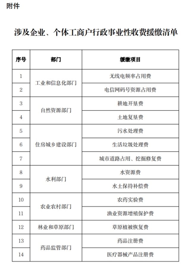 财政部、国家发展改革委：企业、个体工商户可缓缴第四季度污水处理费等14项行政事业性收费用