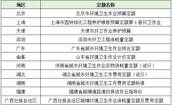 服务费如何测算？环卫一体化项目运作要点解析