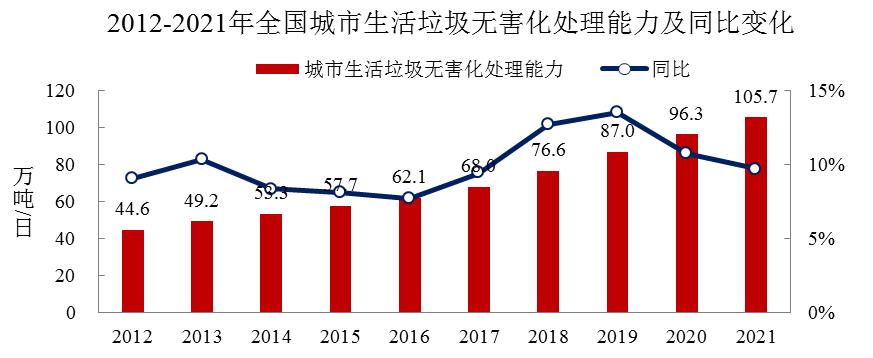 住建部权威发布：我国污水处理率97.89%、生活垃圾无害化处理率99.88%