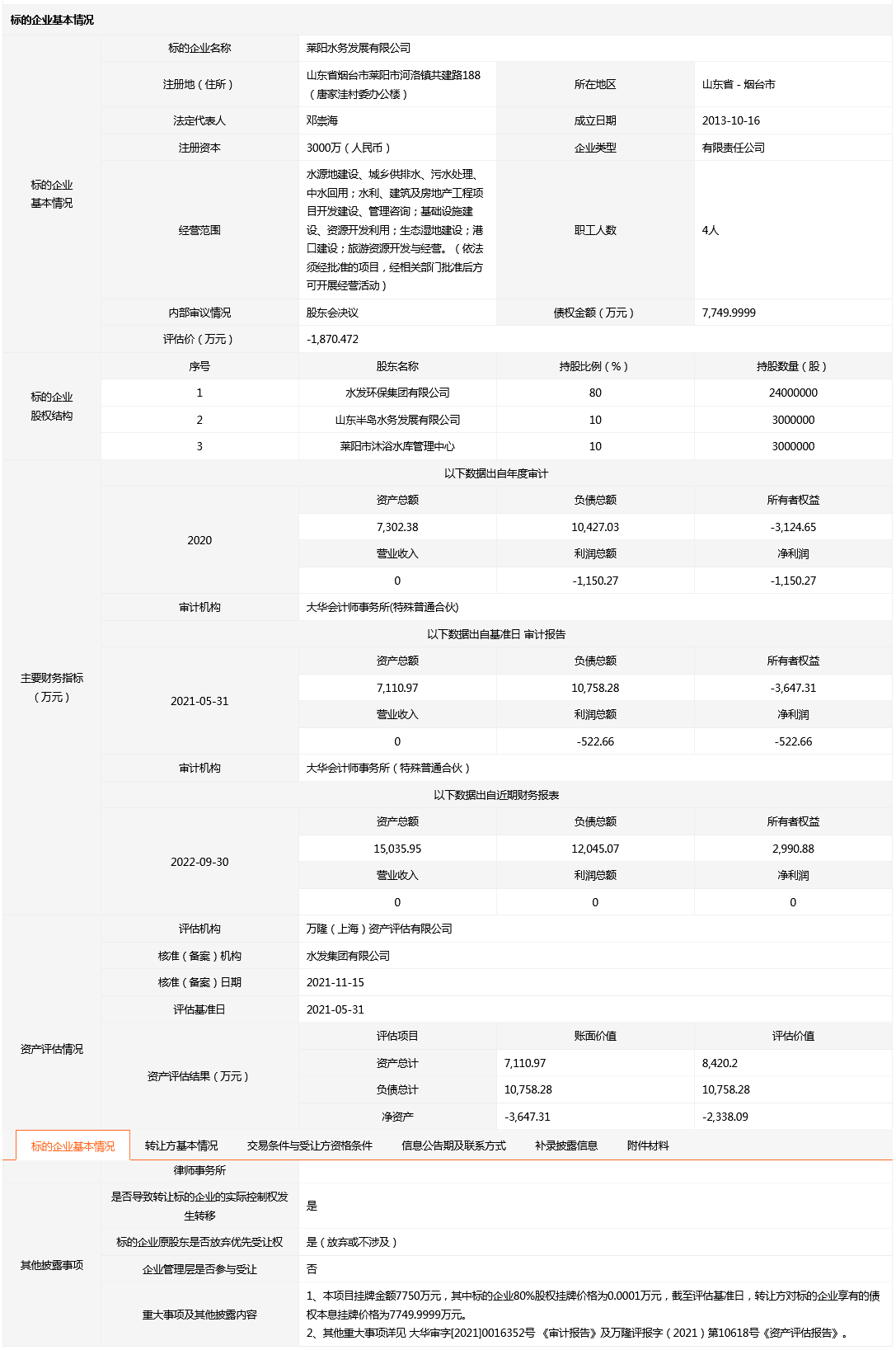 水发环保挂牌转让莱阳水务80%国有股权