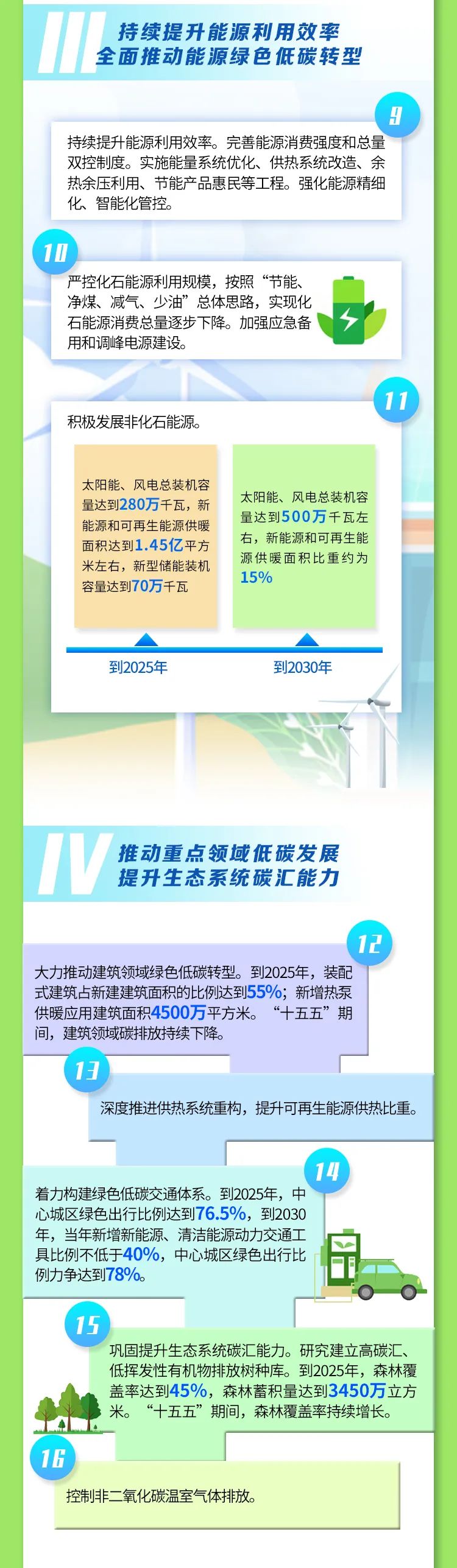 《北京市碳达峰实施方案》发布 一图读懂！