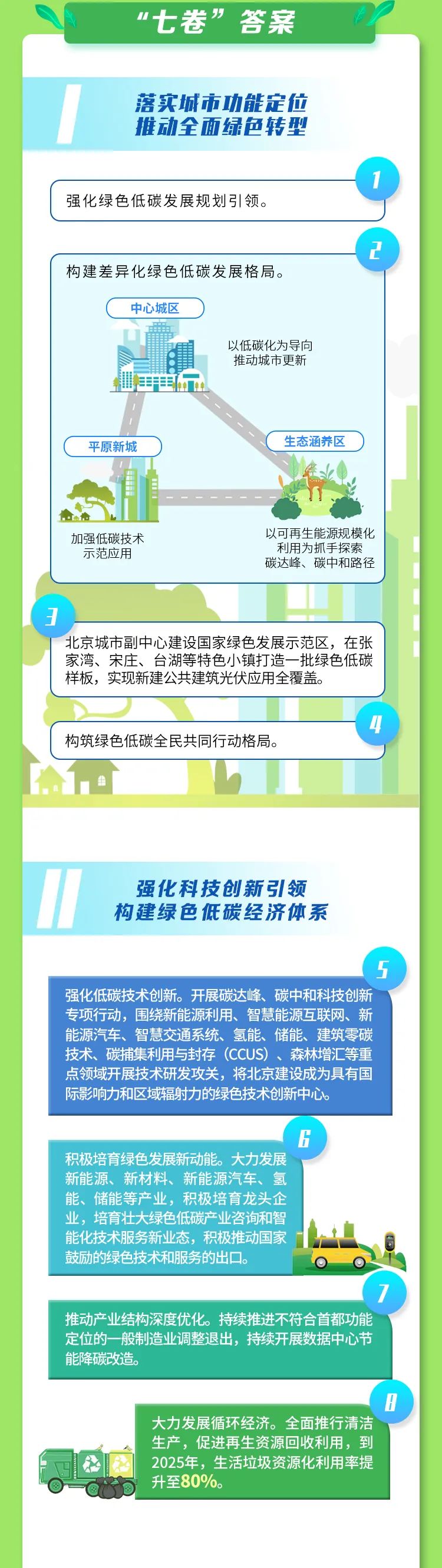 《北京市碳达峰实施方案》发布 一图读懂！