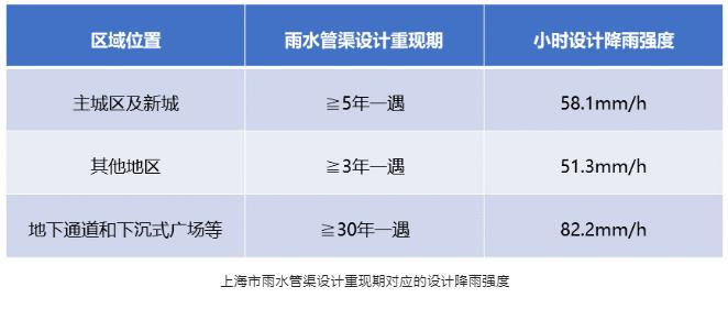 全国工程勘察设计大师、上海建工张辰：城镇内涝防治技术标准与规划研究协同创新