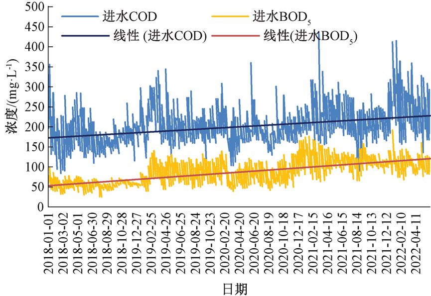 南京市污水提质增效实践经验