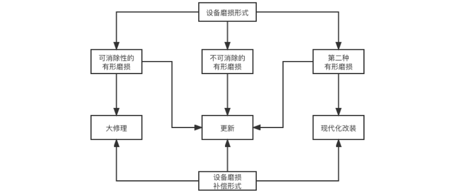 老旧污水处理设备出现问题  该修还是该换？所有门道和建议都在这里了