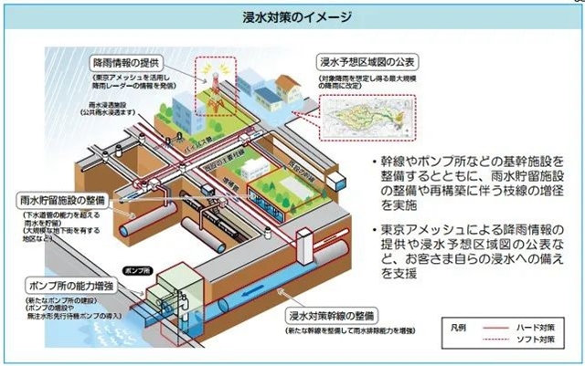 城镇内涝防治技术标准与规划研究简析