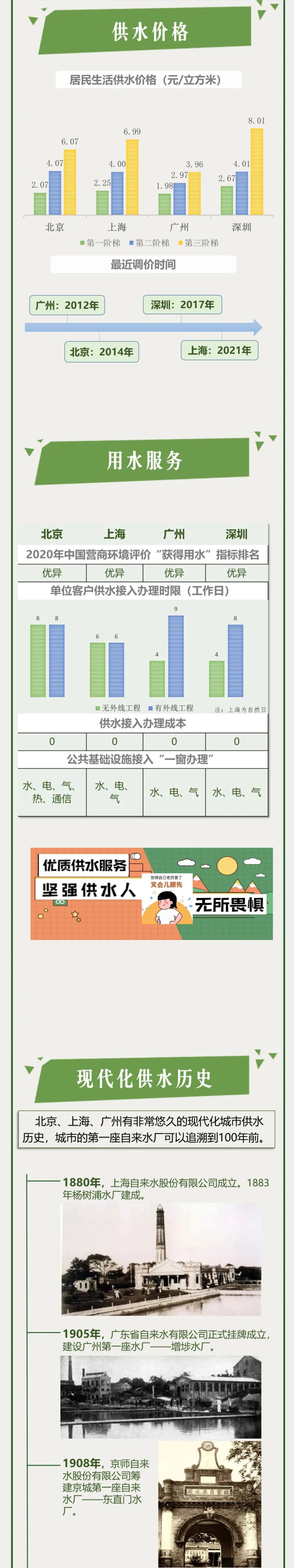 【科普】北上广深城市供水安全保障知多少